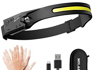 Rechargeable LED Headlamp